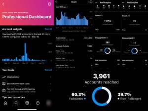 Mẹo sử dụng Instagram Insights để cải thiện hiệu quả nội dung